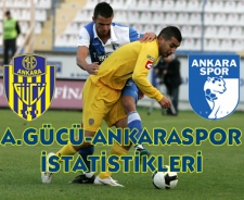 Ankaragücü Ankaraspor eşitliği!