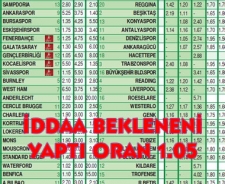 Beklenen oldu ve G.Birliği-Hacettepe maçının oranı 1.05