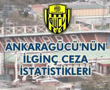 Ankaragücü'nün ilginç ceza istatistikleri