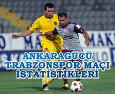 Ankaragüci Trabzonspor maçı istatistikleri