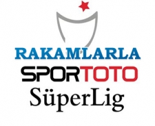 Rakamlarla Süper Lig'de ilk yarı 