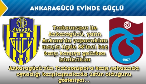 Ankaragücü'nün evinde bileği bükülmüyor...