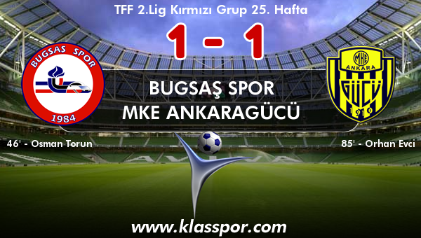 Bugsaş Spor 1 - MKE Ankaragücü 1