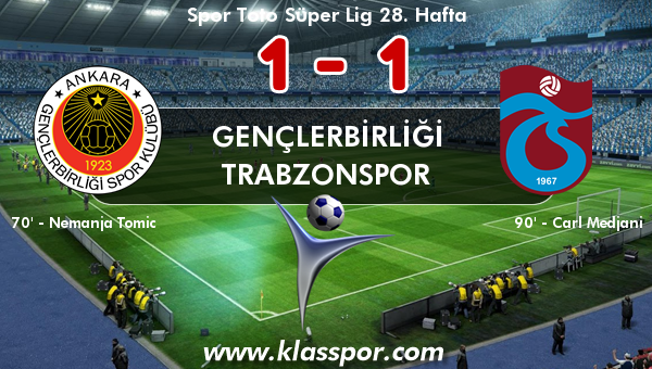 Gençlerbirliği 1 - Trabzonspor 1