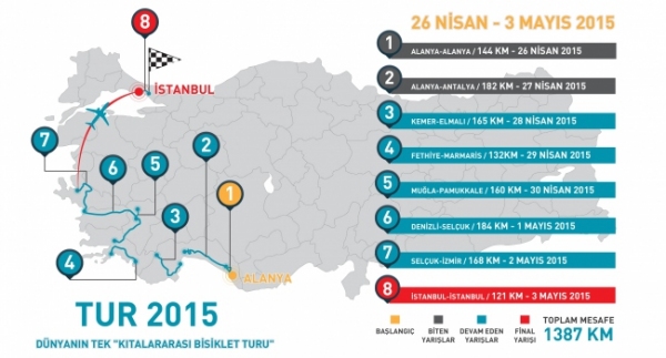 51. Cumhurbaşkanlığı Bisiklet Turu hakkında her şey