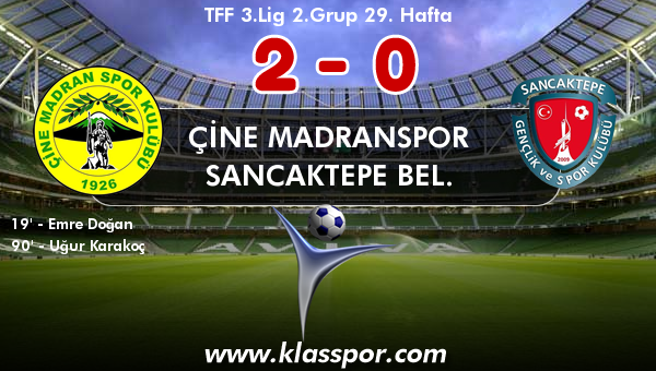 Çine Madranspor 2 - Sancaktepe Bel. 0