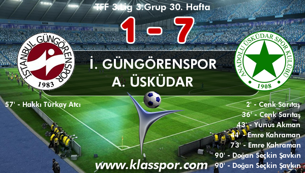 İ. Güngörenspor 1 - A. Üsküdar 7