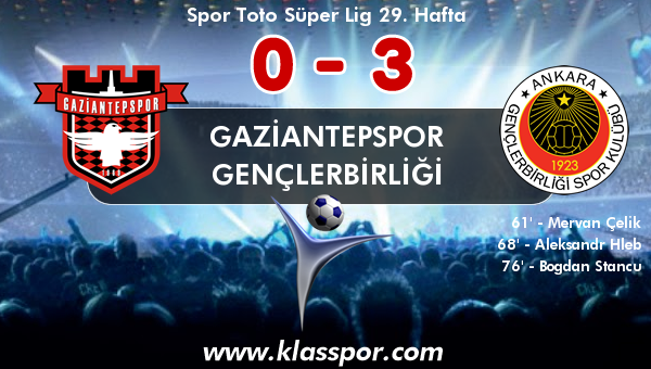 Gaziantepspor 0 - Gençlerbirliği 3