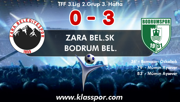 Zara Bel.SK 0 - Bodrum Bel. 3