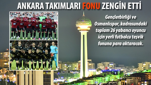 Ankara takımları fona çalışıyor!