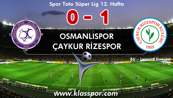 Osmanlıspor 0 - Çaykur Rizespor 1