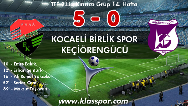 Keçiören, Körfez'de ağır yaralı. 5-0