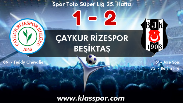 Çaykur Rizespor 1 - Beşiktaş 2