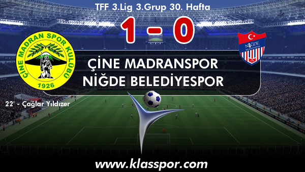 Çine Madranspor 1 - Niğde Belediyespor 0