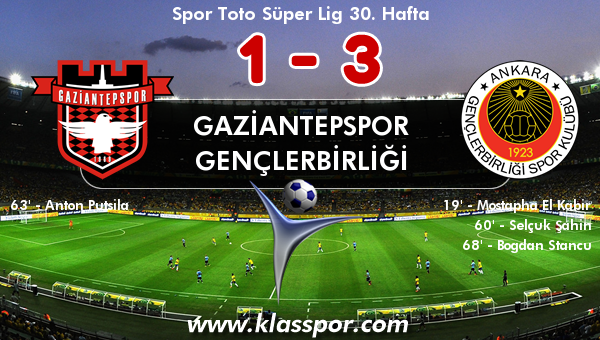 Gençlerbirliği, Gaziantep'ten 3 golle ve 3 puanla dönüyor