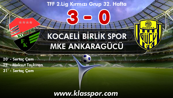 Kocaeli Birlik Spor 3 - MKE Ankaragücü 0