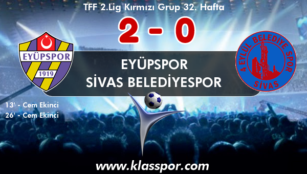 Eyüpspor 2 - Sivas Belediyespor 0