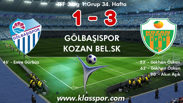 Gölbaşıspor 1 - Kozan Bel.SK 3