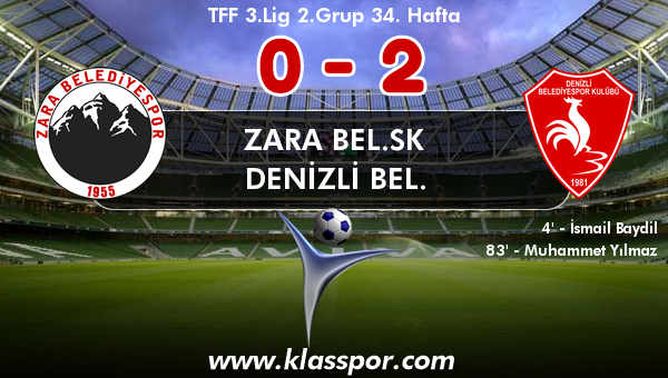 Zara Bel.SK 0 - Denizli Bel. 2