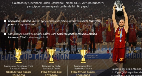 Türk basketbolunun 5. Avrupa kupası