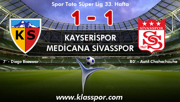 Kayserispor 1 - Medicana Sivasspor 1