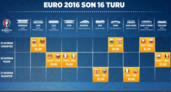 EURO 2016'da son 16 turu heyecanı