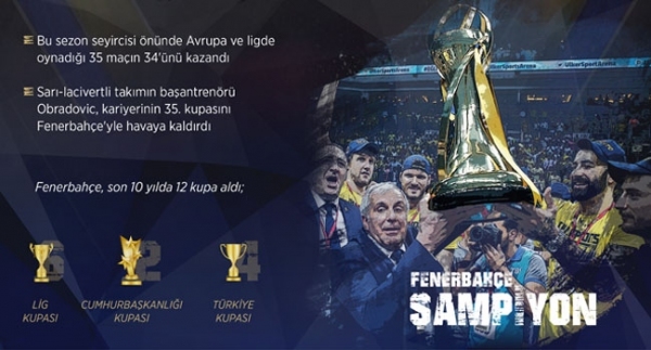 Fenerbahçe'den 2 kupa 1 final