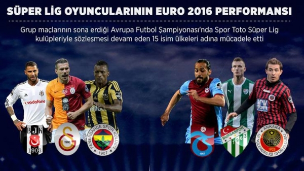 Süper Lig oyuncularının EURO 2016 performansı