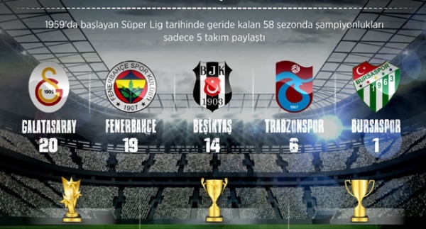 58 yılda 5 şampiyon