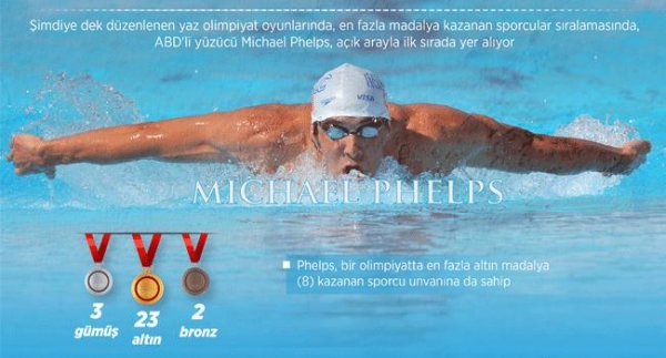 Madalya avcısı Phelps