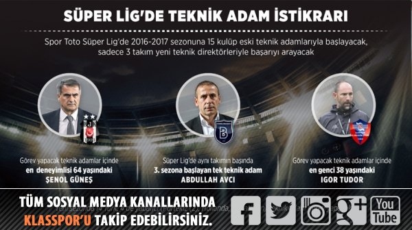 Süper Lig’de teknik adam istikrarı