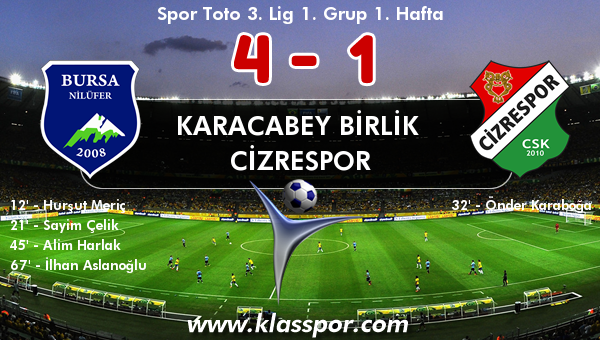 Karacabey Birlik  4 - Cizrespor 1