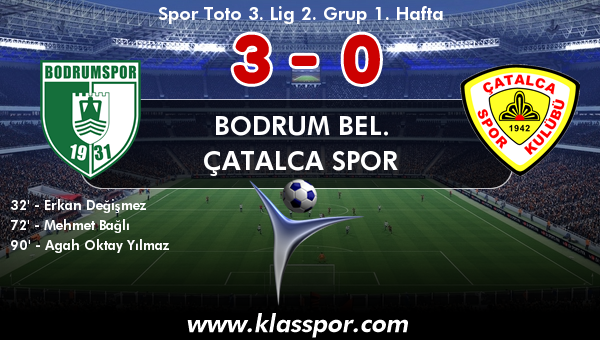 Bodrum Bel. 3 - Çatalca Spor 0