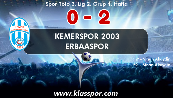 Kemerspor 2003 0 - Erbaaspor 2