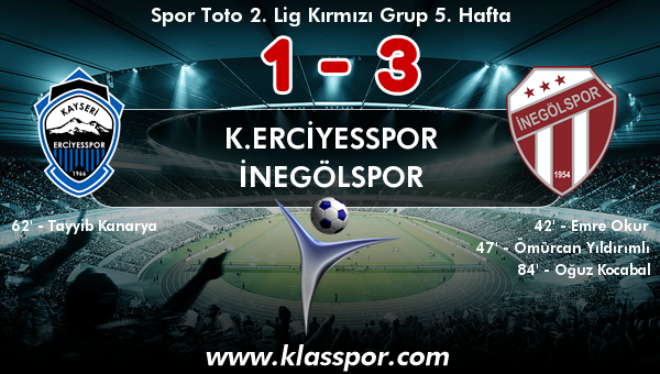 K.Erciyesspor 1 - İnegölspor 3