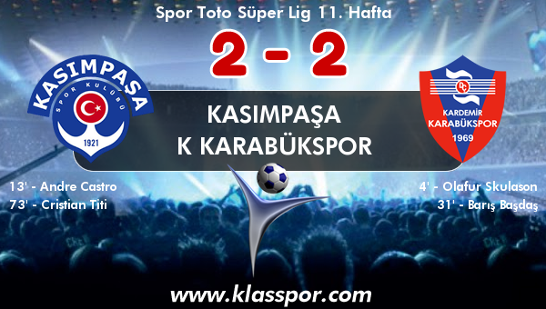 Kasımpaşa 2 - K Karabükspor 2