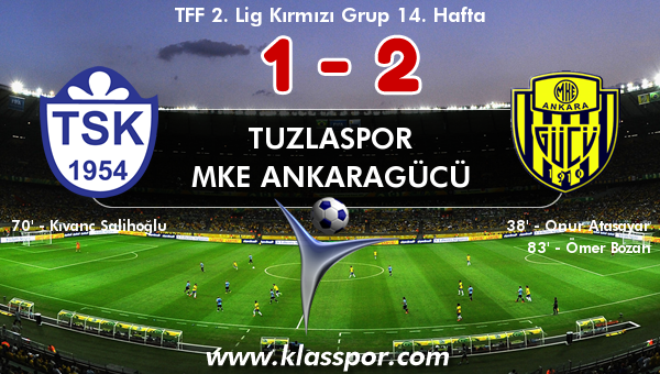 Tuzlaspor 1 - MKE Ankaragücü 2