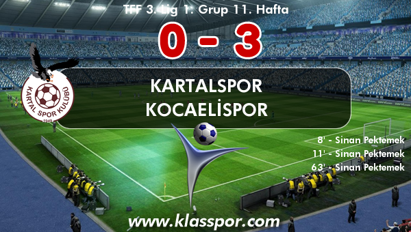 Kartalspor 0 - Kocaelispor 3