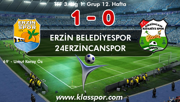Erzin Belediyespor 1 - 24Erzincanspor 0