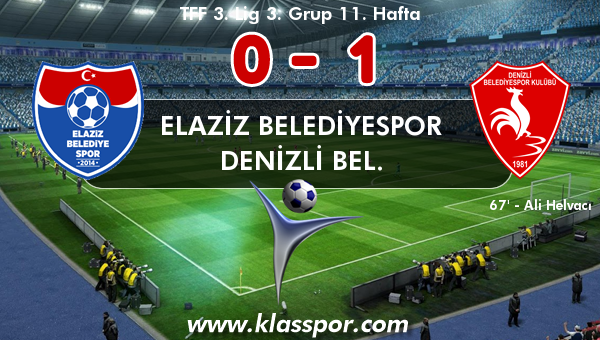 Elaziz Belediyespor 0 - Denizli Bel. 1