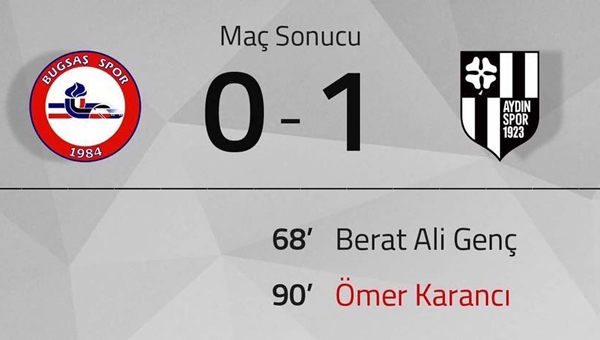 BUGSAŞ, Aydınspor'a boyun eğdi