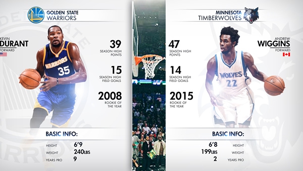 Golden State Warriors mu? Minnesota Timberwolves mu?