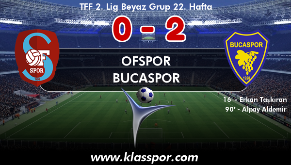 Ofspor 0 - Bucaspor 2