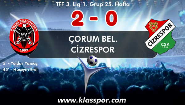 Çorum Bel. 2 - Cizrespor 0