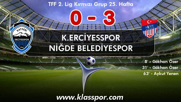 K.Erciyesspor 0 - Niğde Belediyespor 3