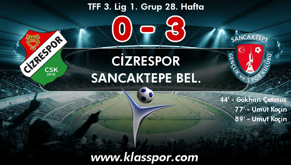 Cizrespor 0 - Sancaktepe Bel. 3