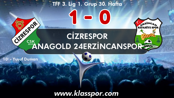 Cizrespor 1 - Anagold 24Erzincanspor 0