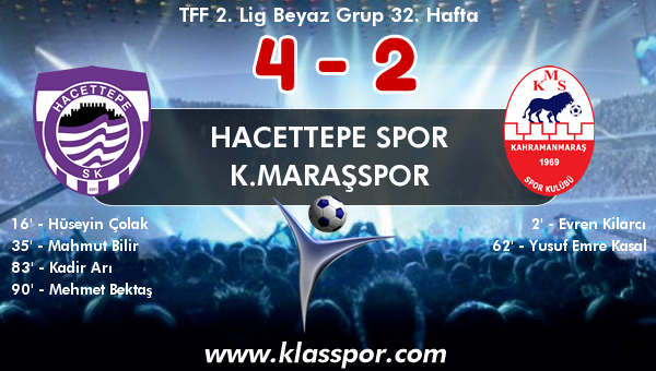 Hacettepe Spor 4 - K.Maraşspor 2