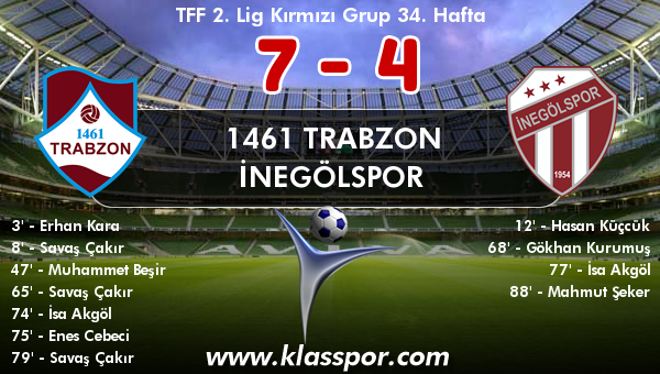 1461 Trabzon 7 - İnegölspor 4