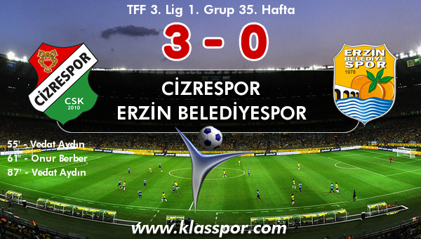Cizrespor 3 - Erzin Belediyespor 0